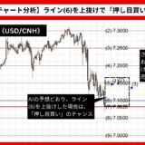 【AI予想とチャート分析】ドル/人民元（USD/CNH）は7.159まで上昇？《2024年08月最新》