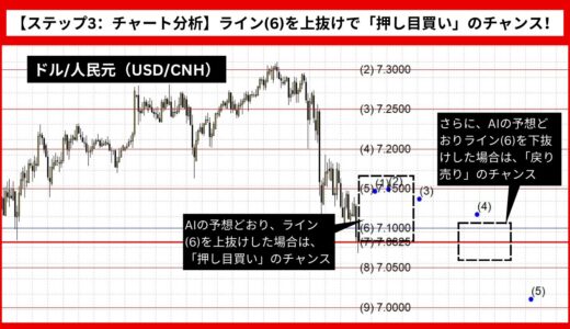 【AI予想とチャート分析】ドル/人民元（USD/CNH）は7.159まで上昇？《2024年08月最新》