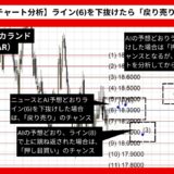 【AI予想とチャート分析】ドル/南アフリカランド（USD/ZAR）は18.4872まで上昇？《2024年08月最新》