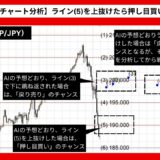 【AI予想とチャート分析】ポンド円（GBP/JPY）は204.295まで上昇？《2024年08月最新》