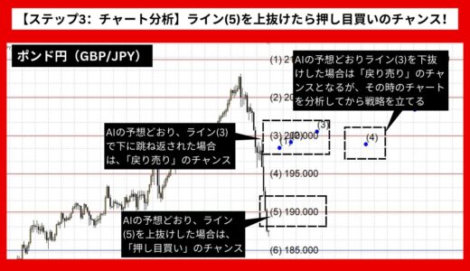 【AI予想とチャート分析】ポンド円（GBP/JPY）は204.295まで上昇？《2024年08月最新》