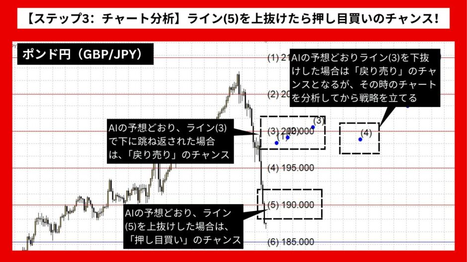 【AI予想とチャート分析】ポンド円（GBP/JPY）は204.295まで上昇？《2024年08月最新》