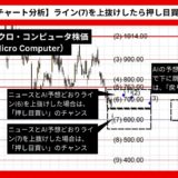 【AI予想とチャート分析】スーパー・マイクロ・コンピュータ株価（Super Micro Computer）は745.57まで上昇？《2024年08月最新》