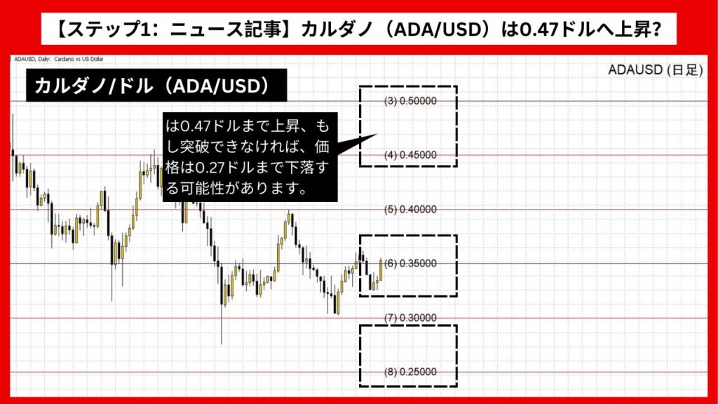 【ステップ1：ニュース記事】カルダノ（ADA/USD）は0.47ドルへ上昇？