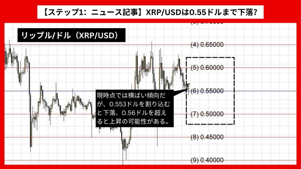 【ステップ1：ニュース記事】XRP/USDは0.55ドルまで下落？ エスクロー解放の影響か