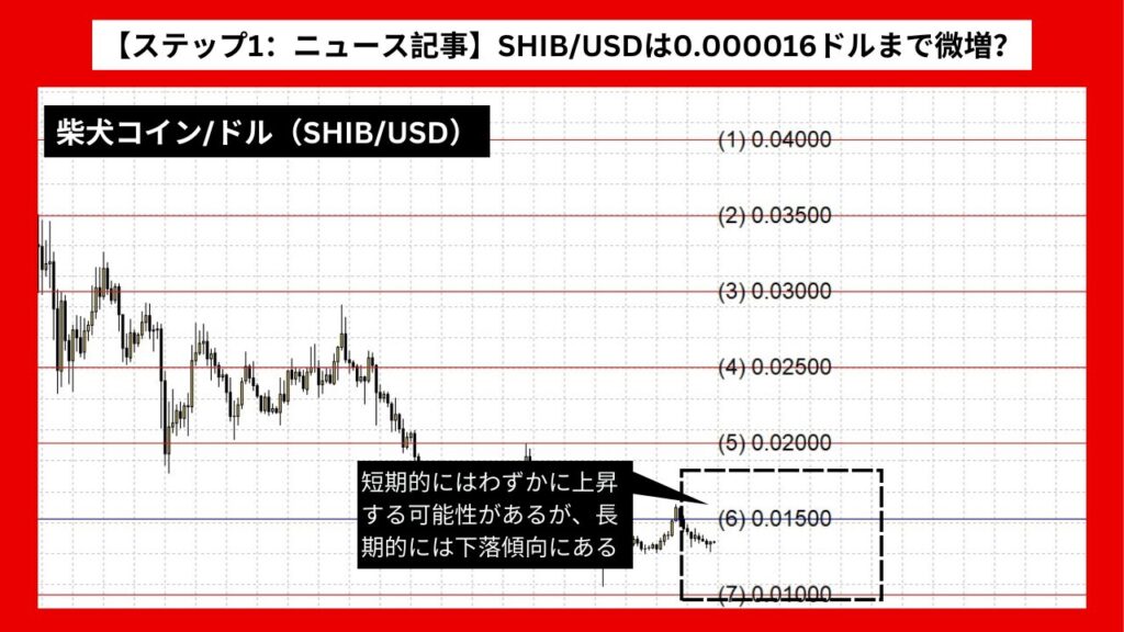 【ステップ1：ニュース記事】SHIB/USDは0.000016ドルまで微増？ 長期下落傾向に注意