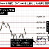 【AI予想とチャート分析】ビットコインキャッシュ/ドル（BCH/USD）は359まで上昇？《2024年09月最新》