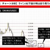 【AI予想とチャート分析】アバランチ/ドル（AVAX/USD）は25.48まで上昇？《2024年09月最新》