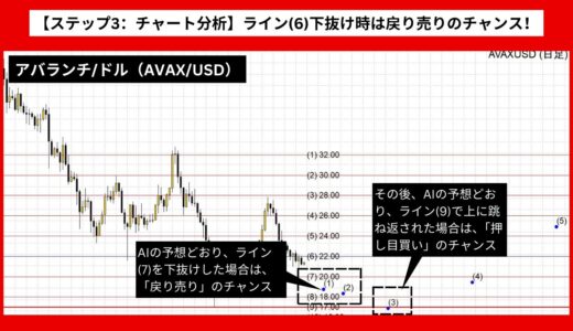 【AI予想とチャート分析】アバランチ/ドル（AVAX/USD）は25.48まで上昇？《2024年09月最新》