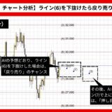 【AI予想とチャート分析】銀価格（Silver）は31.05まで上昇？《2024年09月最新》