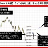 【AI予想とチャート分析】ブレント原油価格（Brent Crude Oil Price）は81.63まで上昇？《2024年09月最新》