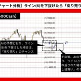 【AI予想とチャート分析】S&P500（US500Cash）は5855.65まで上昇？《2024年09月最新》