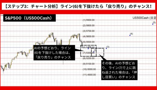 【AI予想とチャート分析】S&P500（US500Cash）は5855.65まで上昇？《2024年09月最新》