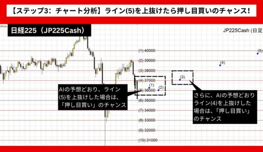 【AI予想とチャート分析】日経225（JP225Cash）は39976まで上昇？《2024年09月最新》