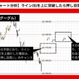 【AI予想とチャート分析】Google株価（グーグル）は183.25まで上昇？《2024年09月最新》