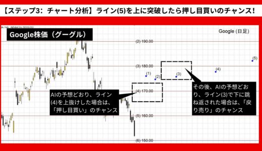 【AI予想とチャート分析】Google株価（グーグル）は183.25まで上昇？《2024年09月最新》