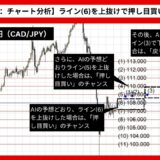 【AI予想とチャート分析】カナダドル/円（CAD/JPY）は111.676まで上昇？《2024年09月最新》