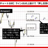 【AI予想とチャート分析】アマゾン株価（Amazon）は200.55まで上昇？《2024年09月最新》