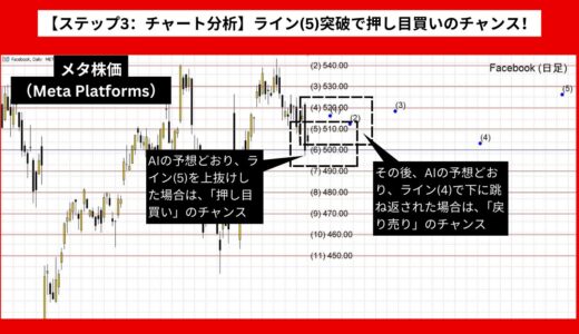 【AI予想とチャート分析】メタ株価（Meta Platforms）は528.96まで上昇？《2024年09月最新》