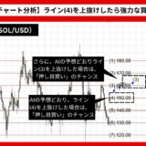 【AI予想とチャート分析】ソラナ/ドル（SOL/USD）は180.28まで上昇？《2024年09月最新》