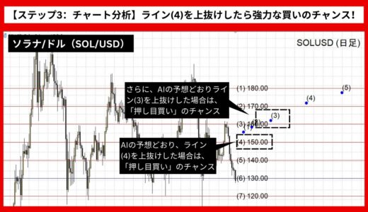 【AI予想とチャート分析】ソラナ/ドル（SOL/USD）は180.28まで上昇？《2024年09月最新》