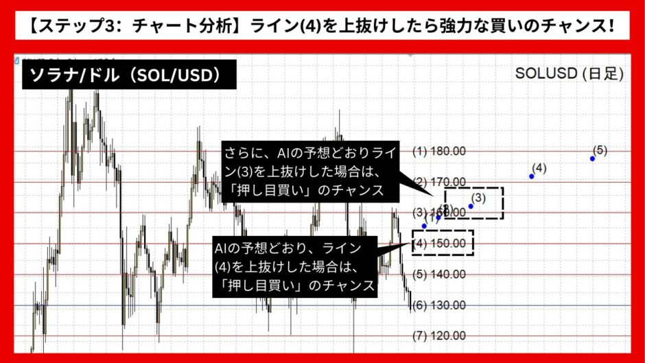 【AI予想とチャート分析】ソラナ/ドル（SOL/USD）は180.28まで上昇？《2024年09月最新》