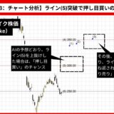 【AI予想とチャート分析】クラウドストライク株価（CrowdStrike）は374.31まで上昇？《2024年09月最新》