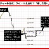 【AI予想とチャート分析】豪ドル円（AUD/JPY）は98.306まで上昇？《2024年09月最新》