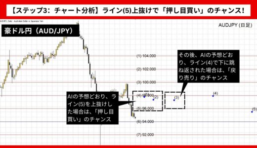 【AI予想とチャート分析】豪ドル円（AUD/JPY）は98.306まで上昇？《2024年09月最新》