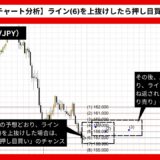 【AI予想とチャート分析】ユーロ円（EUR/JPY）は159.26まで上昇？《2024年09月最新》