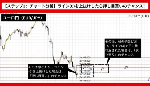 【AI予想とチャート分析】ユーロ円（EUR/JPY）は159.26まで上昇？《2024年09月最新》