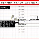 【AI予想とチャート分析】ユーロドル（EUR/USD）は1.14294まで上昇？《2024年09月最新》