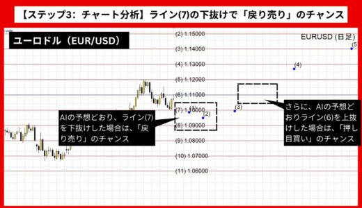 【AI予想とチャート分析】ユーロドル（EUR/USD）は1.14294まで上昇？《2024年09月最新》