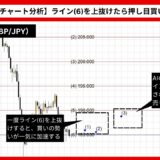 【AI予想とチャート分析】ポンド円（GBP/JPY）は189.481まで上昇？《2024年09月最新》