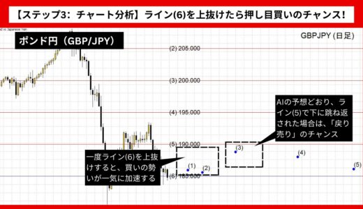 【AI予想とチャート分析】ポンド円（GBP/JPY）は189.481まで上昇？《2024年09月最新》