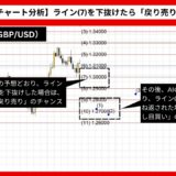 【AI予想とチャート分析】ポンド/ドル（GBP/USD）は1.27039まで下落？《2024年09月最新》