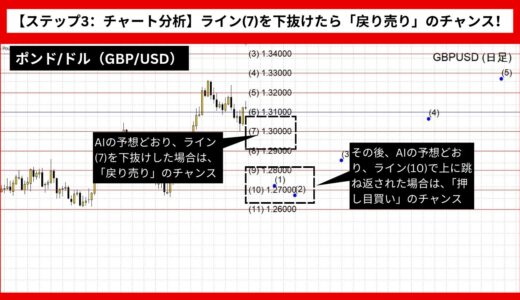 【AI予想とチャート分析】ポンド/ドル（GBP/USD）は1.27039まで下落？《2024年09月最新》