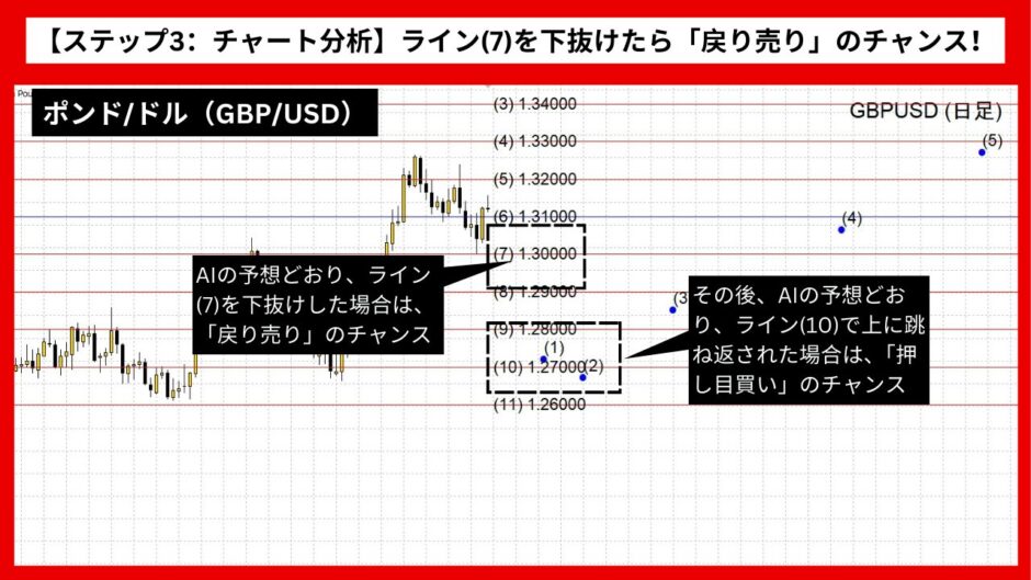 【AI予想とチャート分析】ポンド/ドル（GBP/USD）は1.27039まで下落？《2024年09月最新》