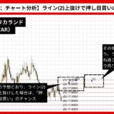 【AI予想とチャート分析】ドル/南アフリカランド（USD/ZAR）は18.1381まで上昇？《2024年09月最新》