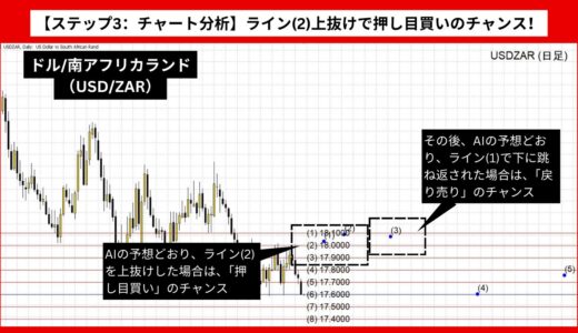 【AI予想とチャート分析】ドル/南アフリカランド（USD/ZAR）は18.1381まで上昇？《2024年09月最新》