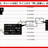 【AI予想とチャート分析】ドル/トルコリラ（USD/TRY）は35.56245まで上昇？《2024年09月最新》