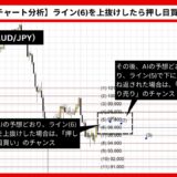 【AI予想とチャート分析】豪ドル/円（AUD/JPY）は97.152まで上昇？《2024年09月最新》