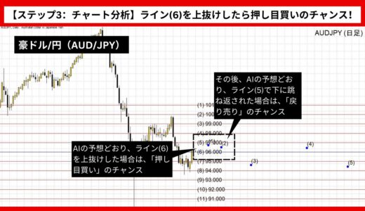 【AI予想とチャート分析】豪ドル/円（AUD/JPY）は97.152まで上昇？《2024年09月最新》