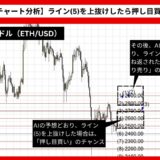 【AI予想とチャート分析】イーサリアム/ドル（ETH/USD）は3014.66まで上昇？《2024年09月最新》