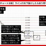 【AI予想とチャート分析】ポルカドット/ドル（DOT/USD）は2.151まで下落？《2024年09月最新》