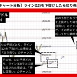 【AI予想とチャート分析】ライトコイン/ドル（LTC/USD）は55.71まで下落？《2024年09月最新》