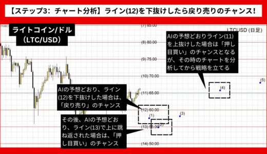 【AI予想とチャート分析】ライトコイン/ドル（LTC/USD）は55.71まで下落？《2024年09月最新》