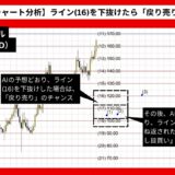 【AI予想とチャート分析】アーベ/ドル（AAVE/USD）は107.15まで下落？《2024年09月最新》