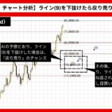 【AI予想とチャート分析】金価格（Gold）は2591.23まで上昇？《2024年09月最新》