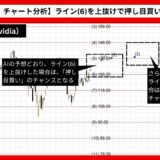 【AI予想とチャート分析】Nvidia株価（Nvidia）は145.33まで上昇？《2024年09月最新》